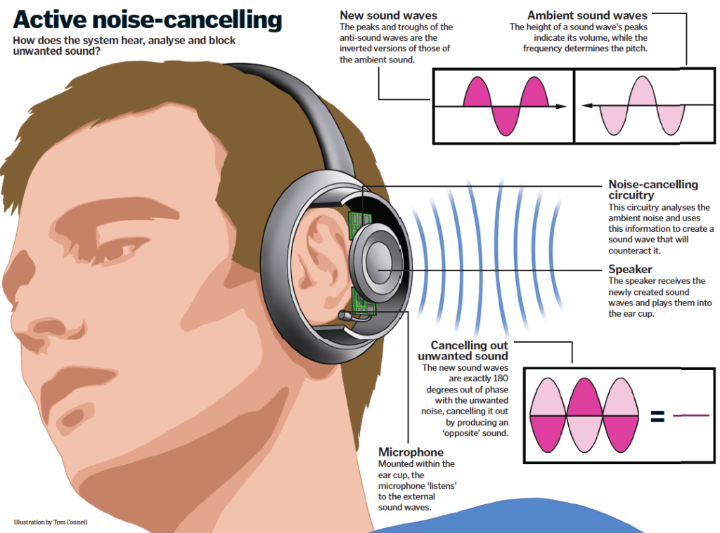 best noise cancelling headphones